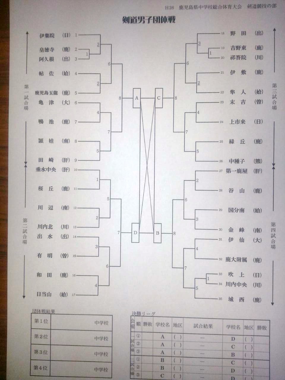 平成２６年度県総体剣道競技組み合わせについて 鹿児島市中体連剣道専門部ブログ